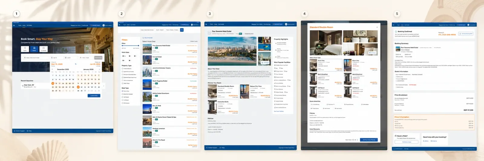 Five-stage TravelShop hotel booking flow from search to confirmation