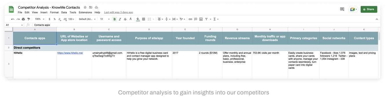 KnowMe competitor analysis spreadsheet comparing contact products