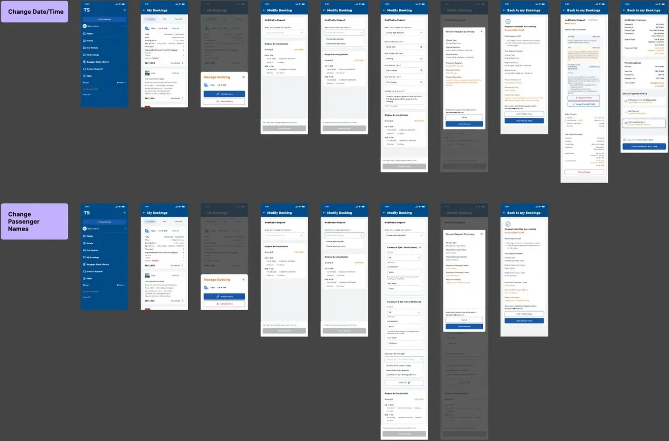 Manual booking modification flows