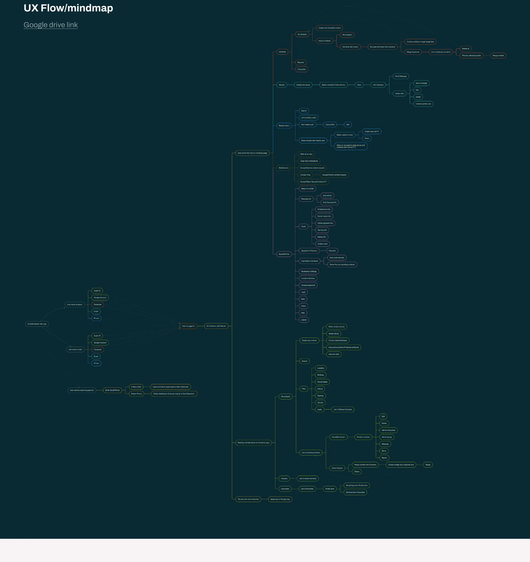 The full product flow