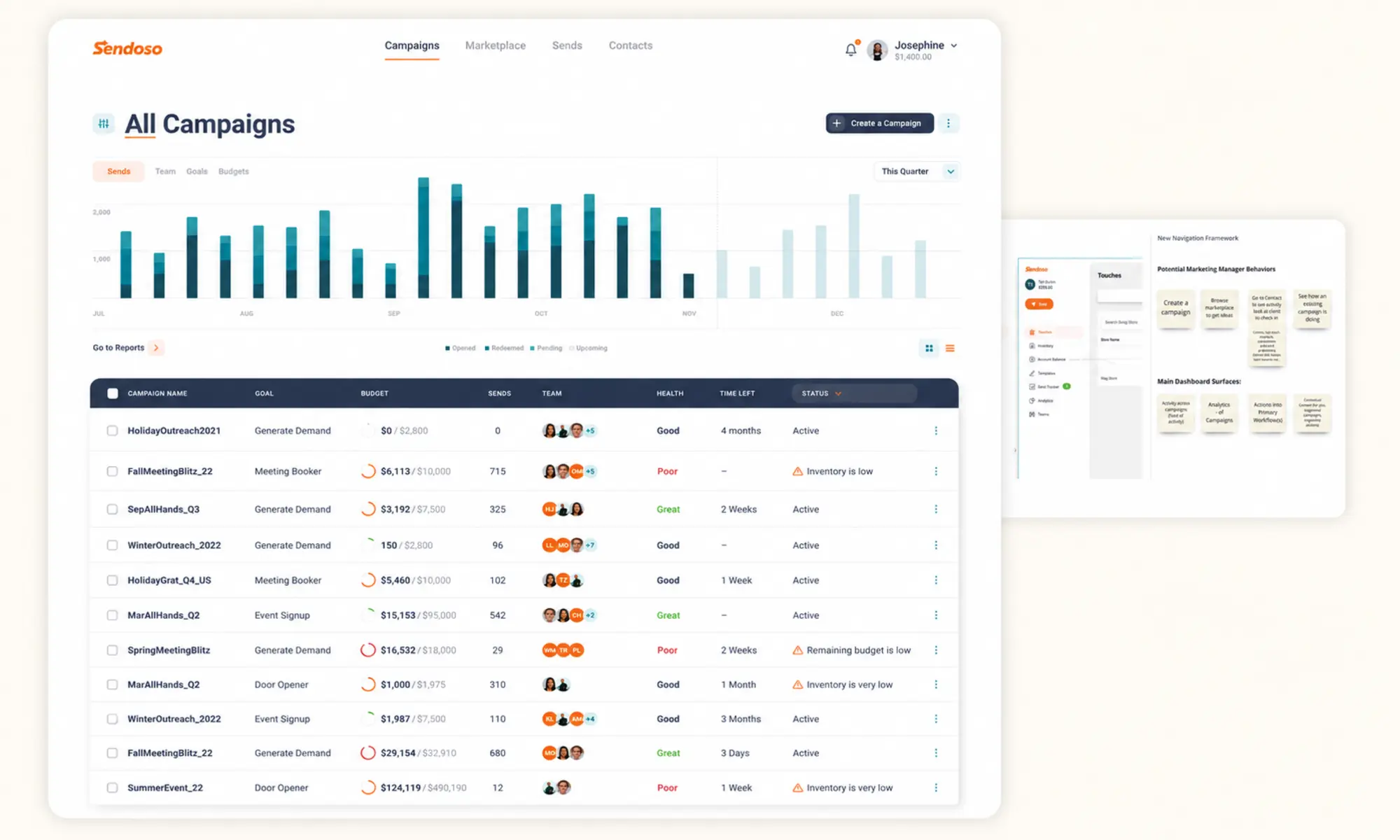 Sendoso campaign management interface with navigation synthesis